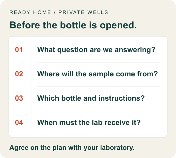 A lab-ready sample request connects four details: the question, sampling point, bottle-specific instructions and laboratory delivery plan.